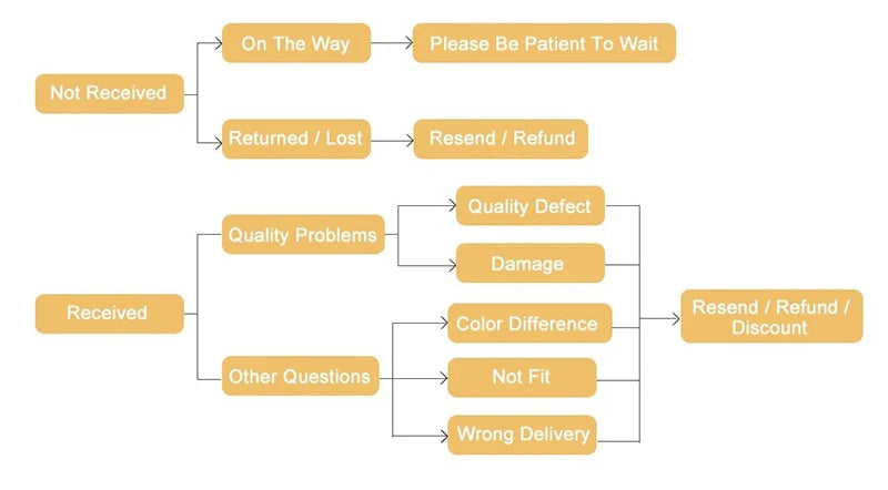 Sexy Full Slip Shapewear Dress Bodysuit Lingerie Body Shaper Women Slimming Underwear Female Tummy Control Waist Trainer XXXL